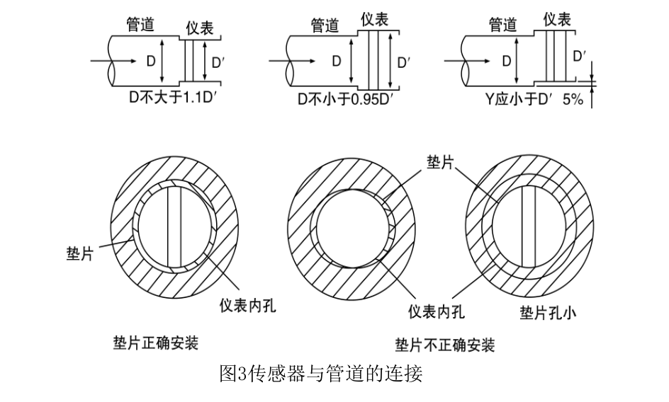 15442313789214.png 图3.png